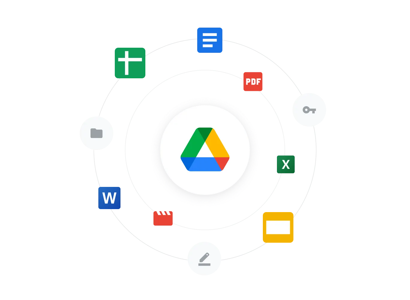 Google Drive ინტეგრაციები