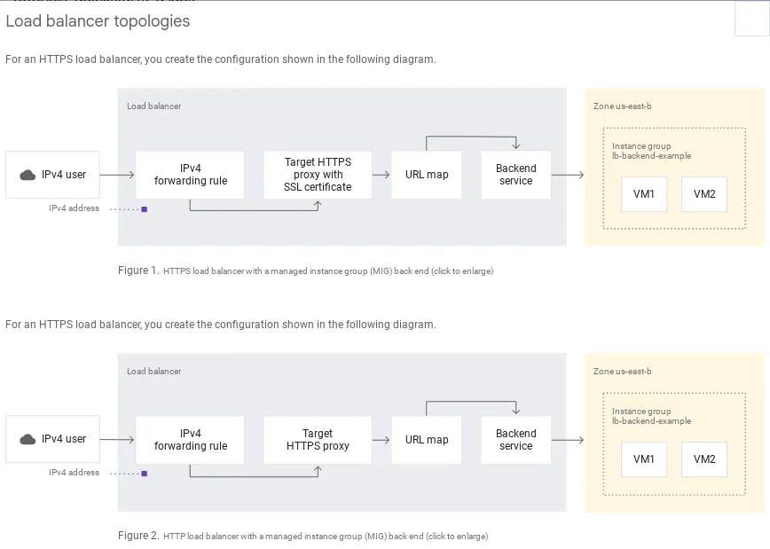 Google Cloud SQL მიმოხილვა